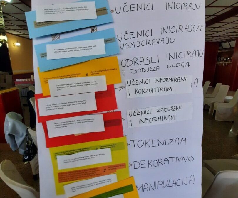 Učenici OŠ „Retfala“ sudjelovali u prvoj mobilnosti projekta „Youthify“ u Dugoj Resi