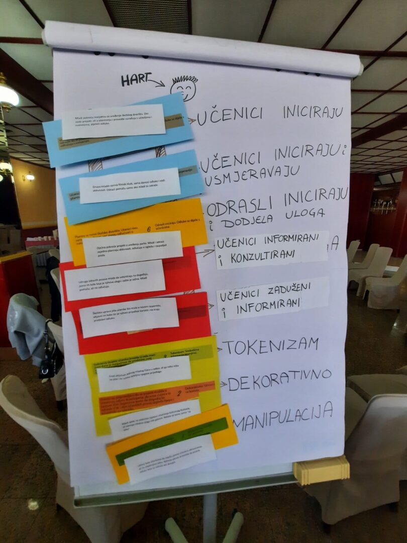 Hartova-ljestvica-bila-je-osnova-kvalitetne-radionice